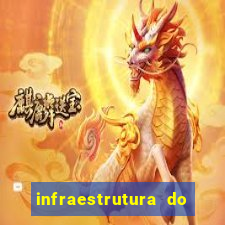 infraestrutura do clube football manager